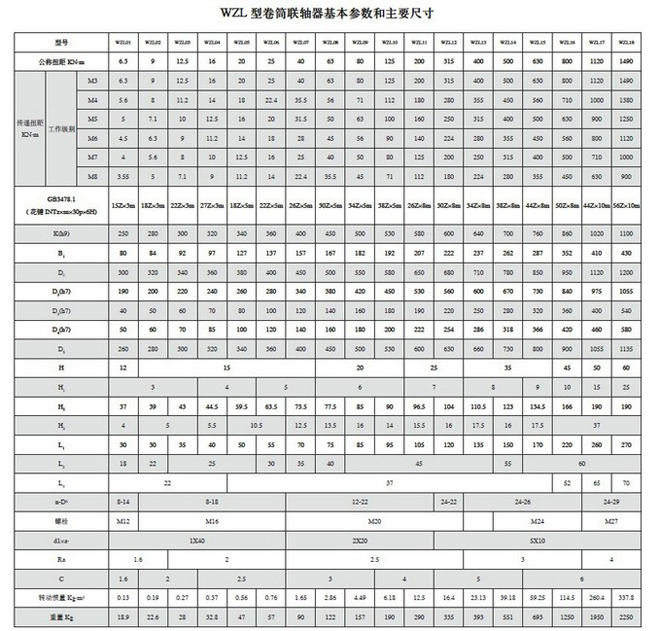 WZL卷筒联轴器基本参数与主要尺寸