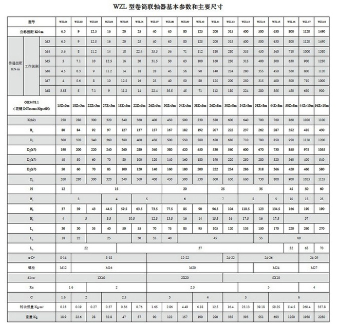 WZL卷筒联轴器基本参数与主要尺寸