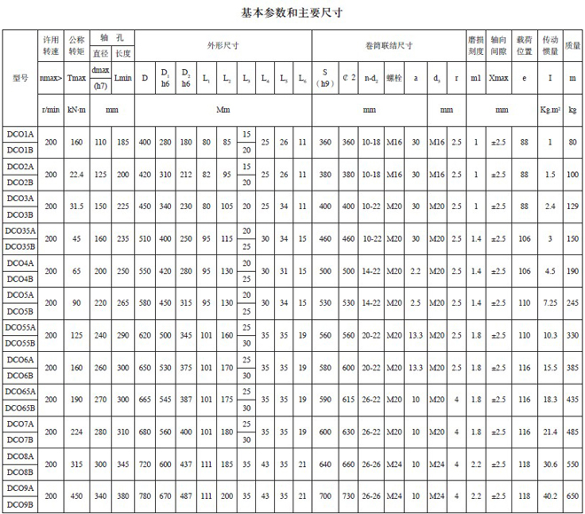 DC卷筒联轴器基本参数与主要尺寸