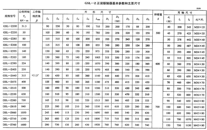 GSL-Z基本参数和主要尺寸