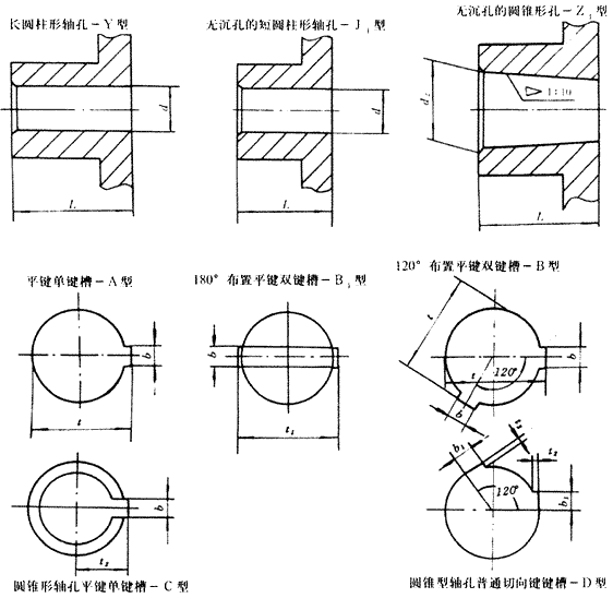 合盛鼓形齿联轴器的详细概况